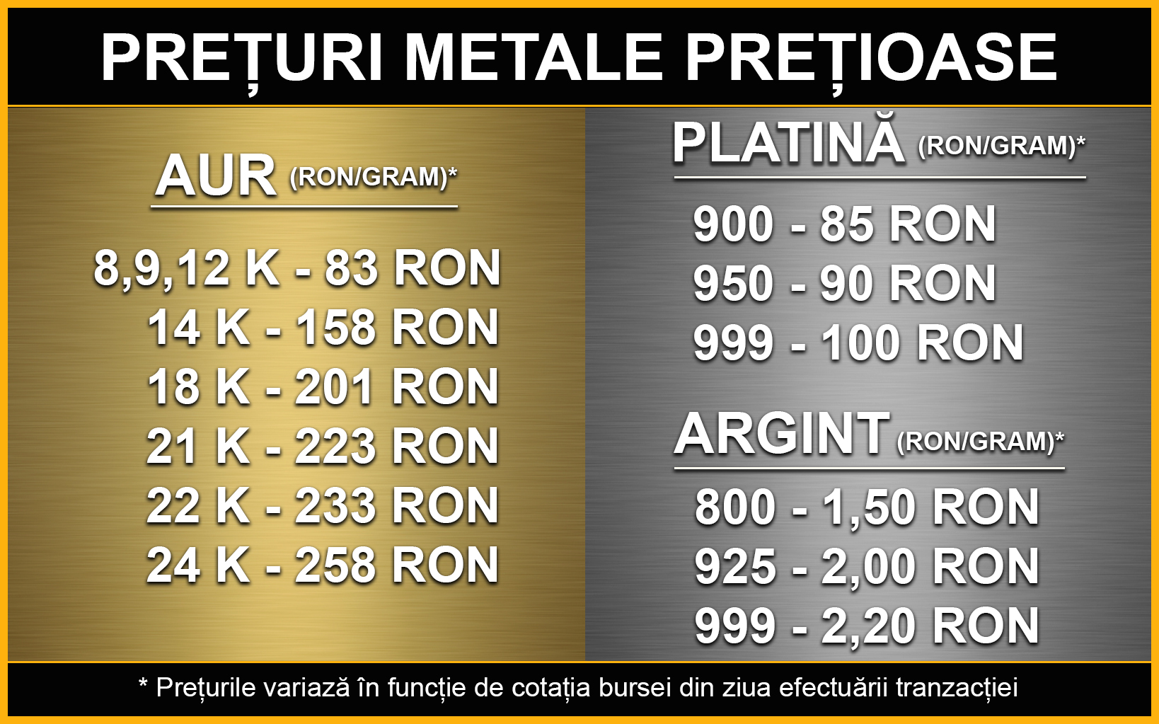 preturi casa amanet